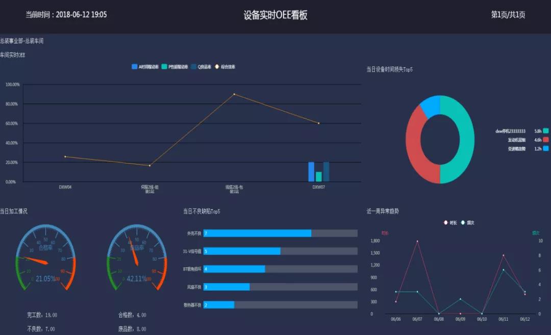 金蝶云·星空MES云，​「联合汽车电子」的科技驱动新引擎