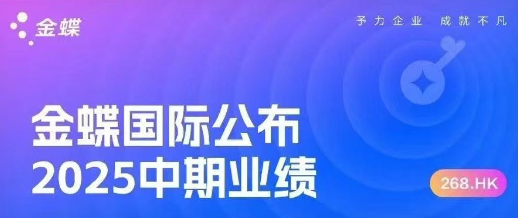 金蝶国际公布2025年中期业绩，云订阅收入增长22.1%，AI应用商业化加速
