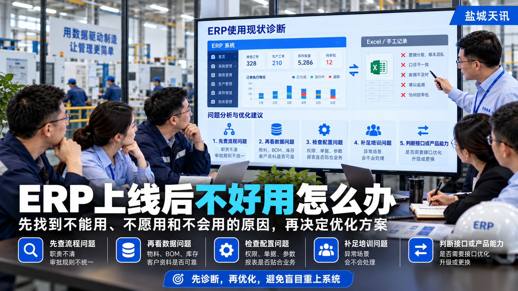 ERP上线后不好用怎么办