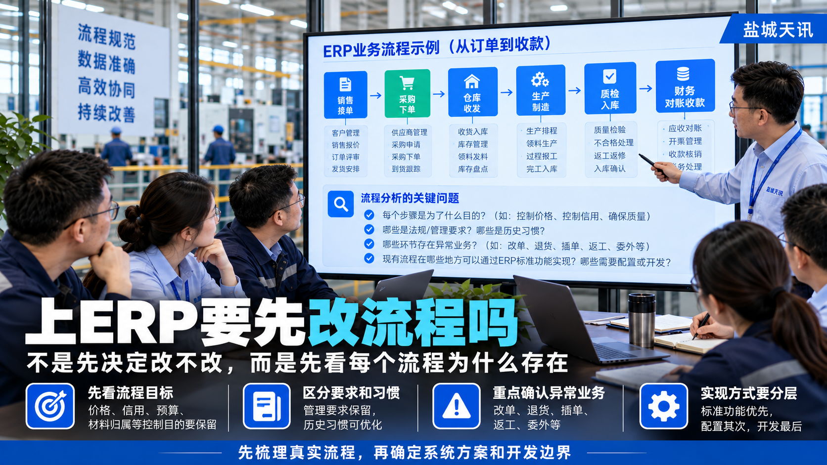 上ERP要先改流程吗