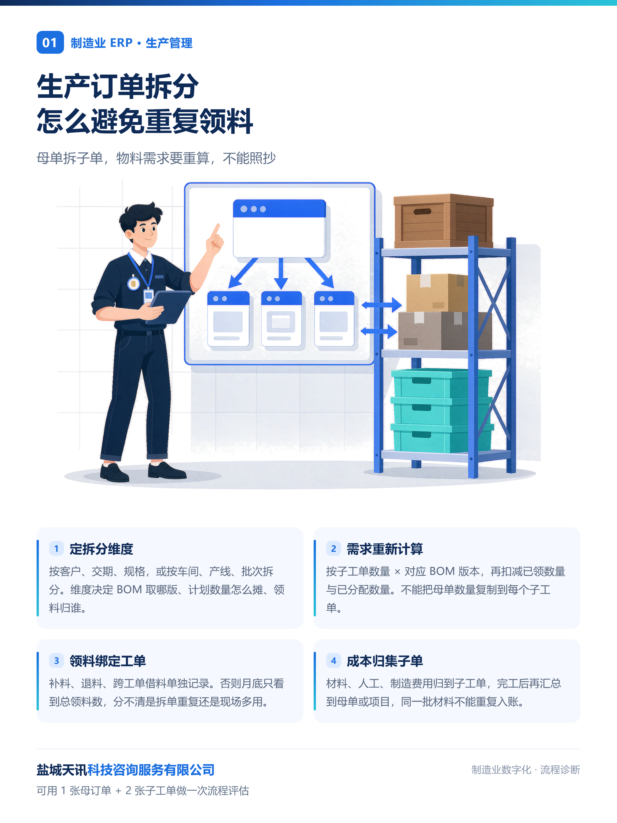 生产订单拆分怎么避免重复领料