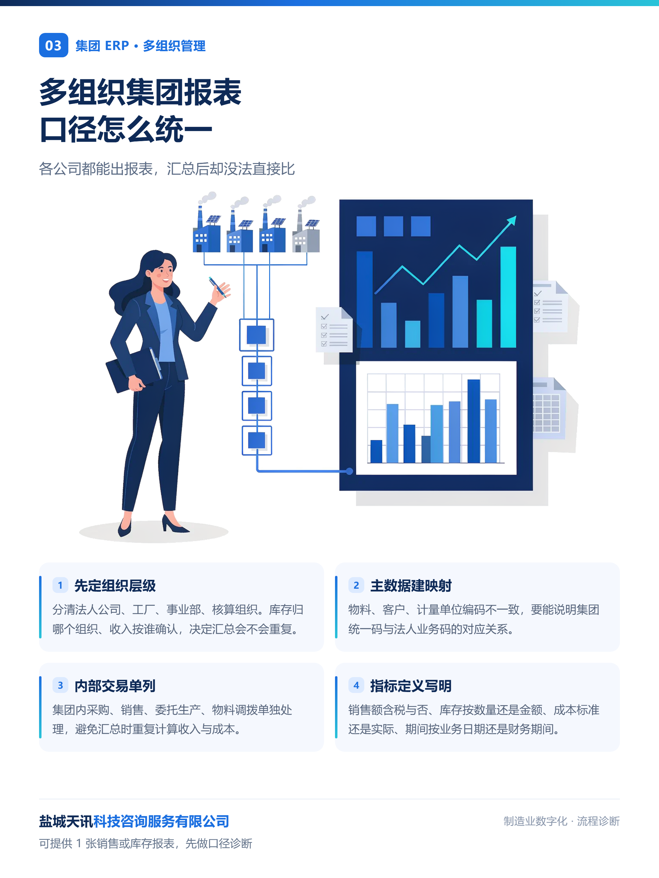 多组织集团报表如何统一口径
